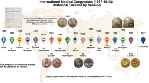 Toward a sustainable global medical dialogue: The vision behind the International Open Medical Journal